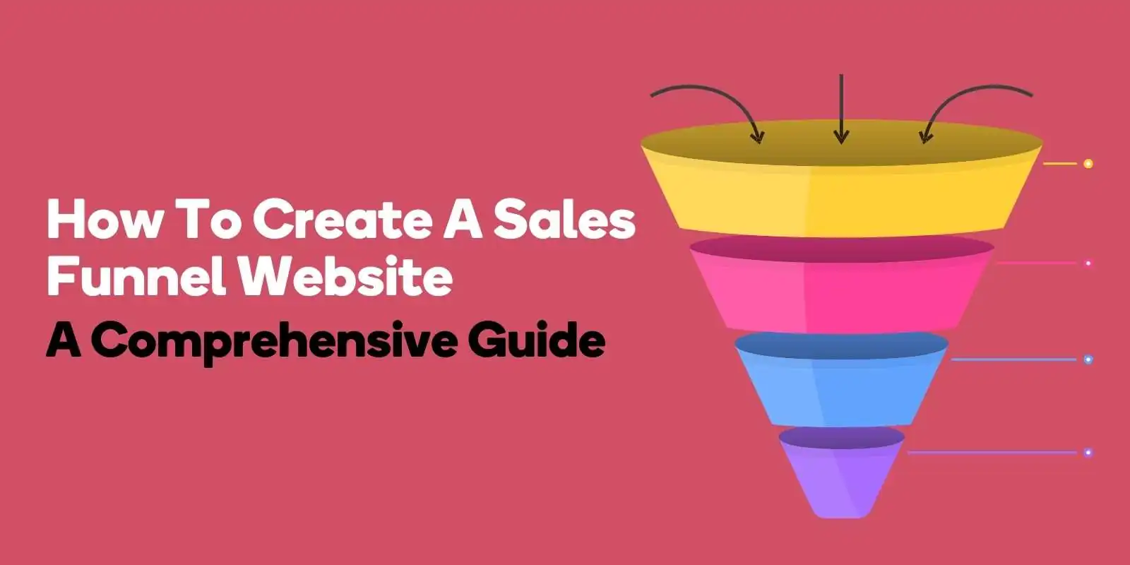 How To Create A Sales Funnel Website