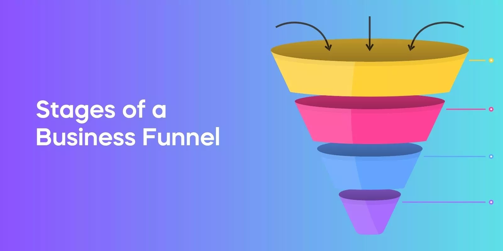 Stages of a Business Funnel